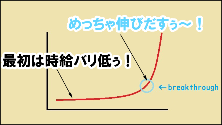 副業-成長曲線